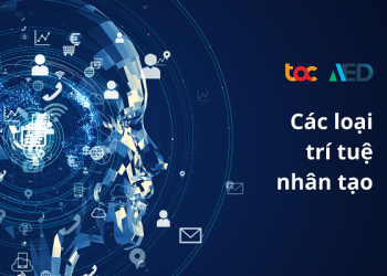 Các loại trí tuệ nhân tạo