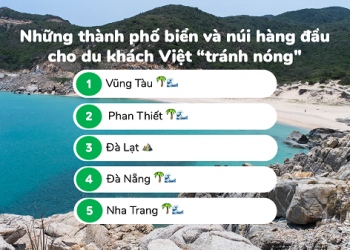 Biển xanh và đồi núi là lựa chọn hàng đầu cho du khách Việt trong đợt nắng nóng kỷ lục