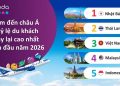 Việt Nam giữ vững top 3 châu Á về tỷ lệ khách quay lại, Đà Nẵng bứt phá vào top 6