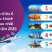 Việt Nam giữ vững top 3 châu Á về tỷ lệ khách quay lại, Đà Nẵng bứt phá vào top 6